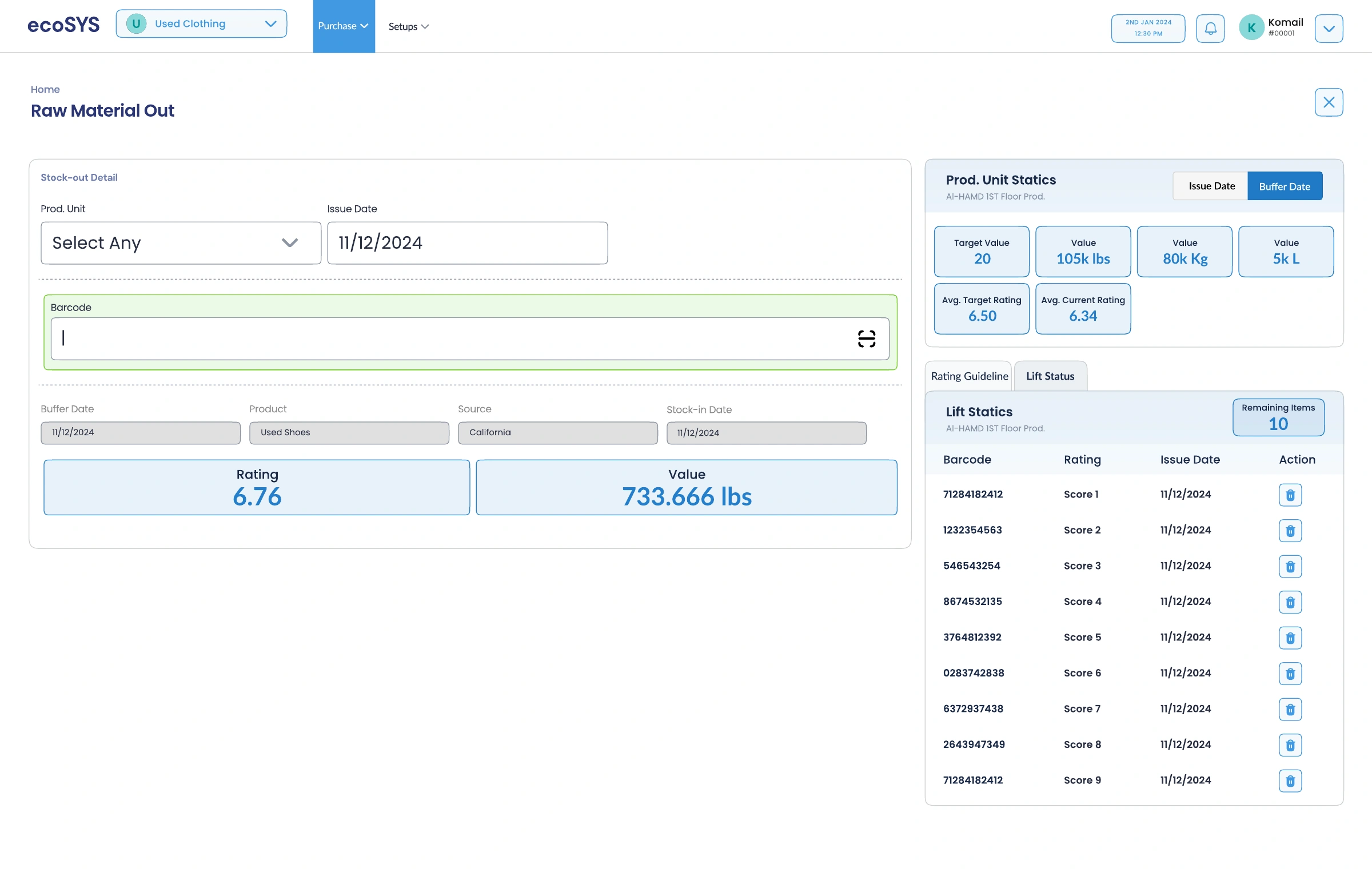 Ecosys design: Raw material issue / rating, value, and unit statistics